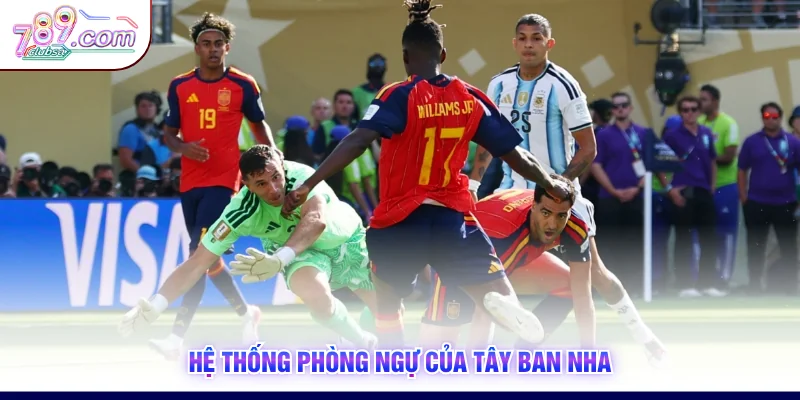 Hệ thống phòng ngự của Tây Ban Nha